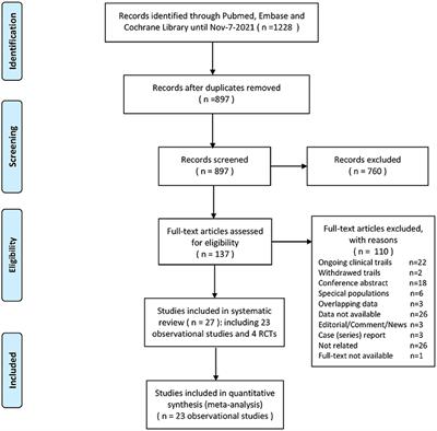 Antiplatelet therapy for patients with COVID-19: Systematic review and meta-analysis of observational studies and randomized controlled trials